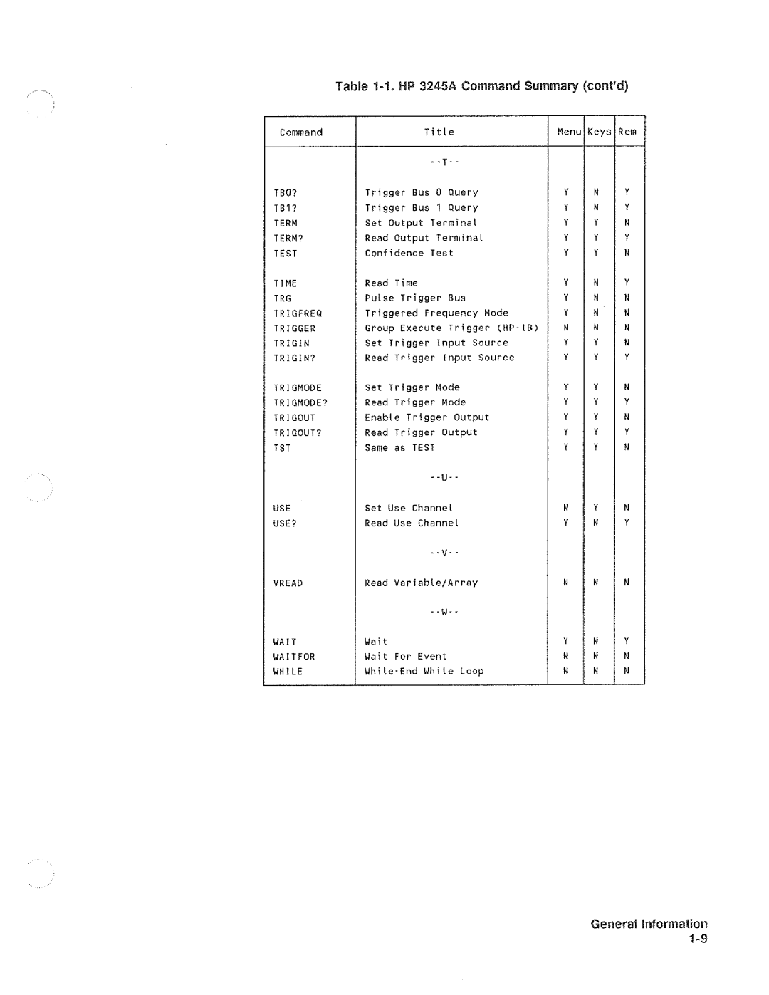 HP 3245A manual 