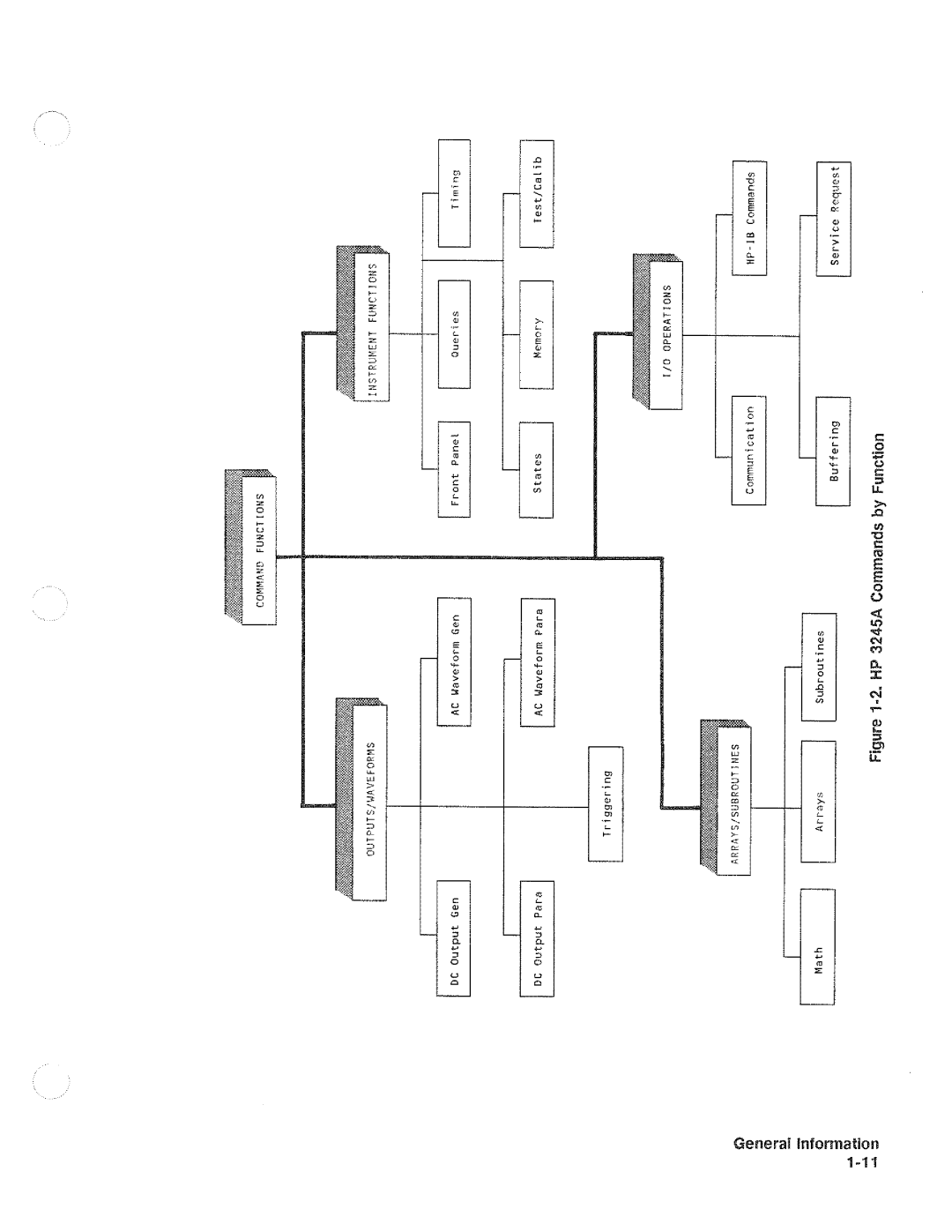 HP 3245A manual 