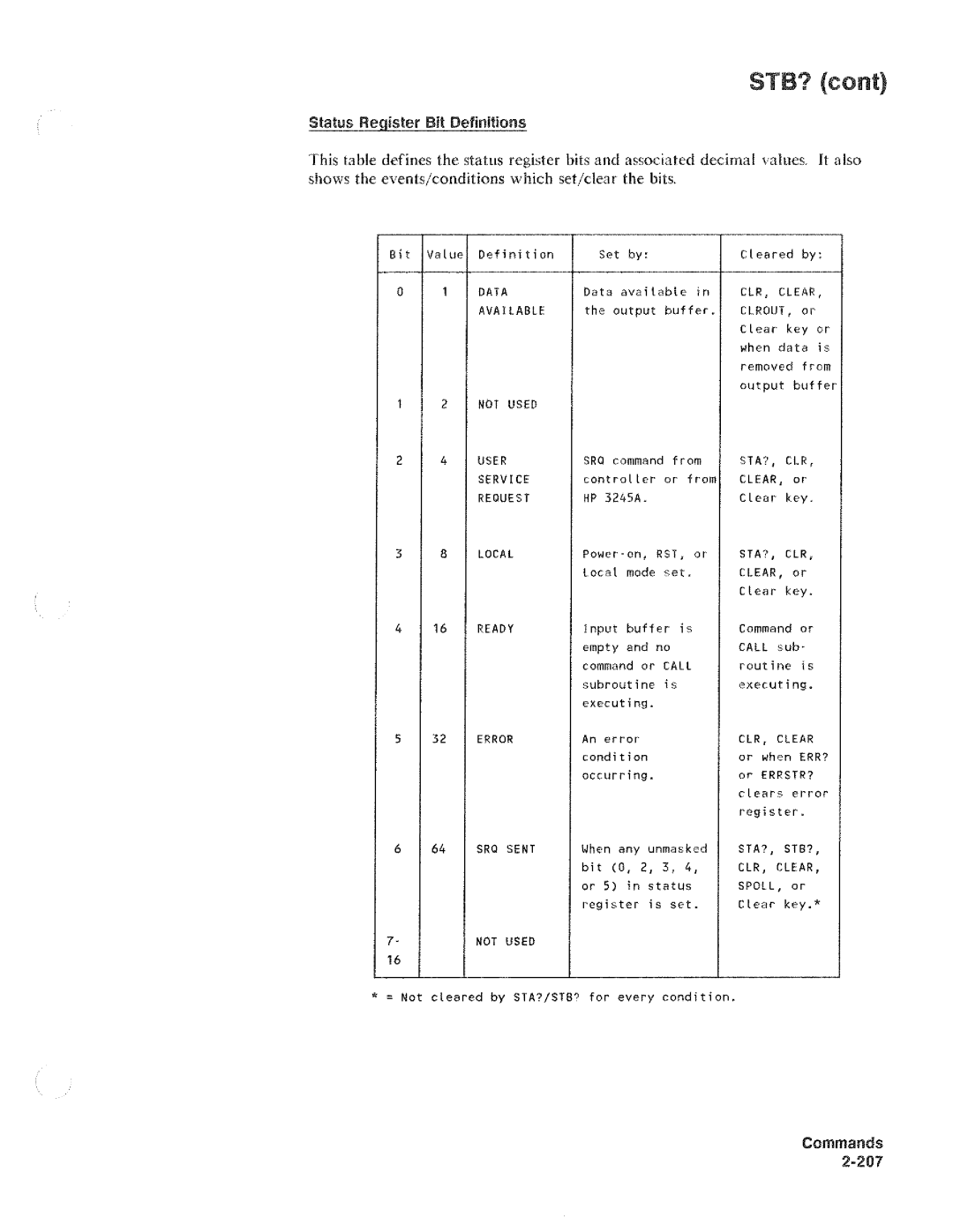 HP 3245A manual 