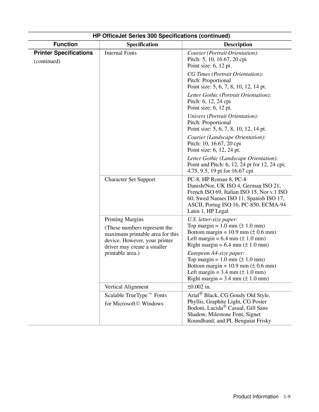 HP 330, 350 manual Printer Specifications, Letter Gothic Landscape Orientation 