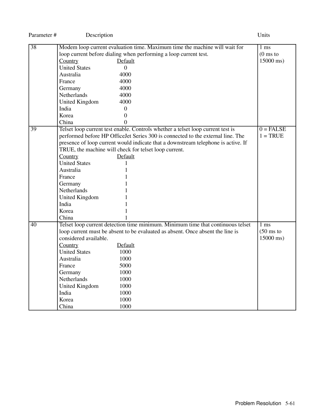 HP 330, 350 manual Problem Resolution5-61 