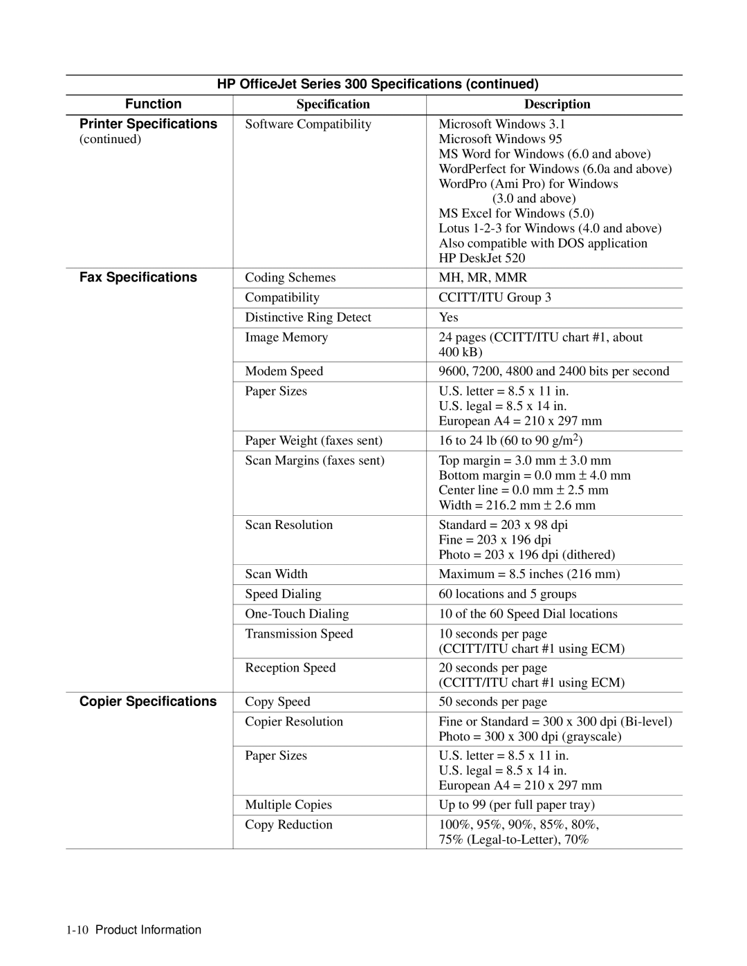 HP 350, 330 manual Fax Specifications, Mh, Mr, Mmr, Copier Specifications 