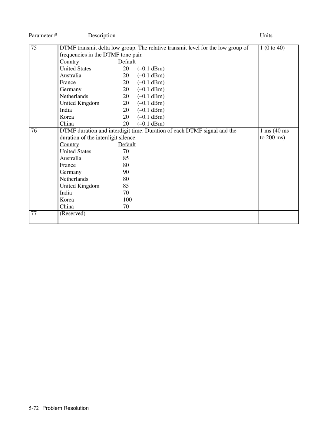 HP 350, 330 manual 72Problem Resolution 