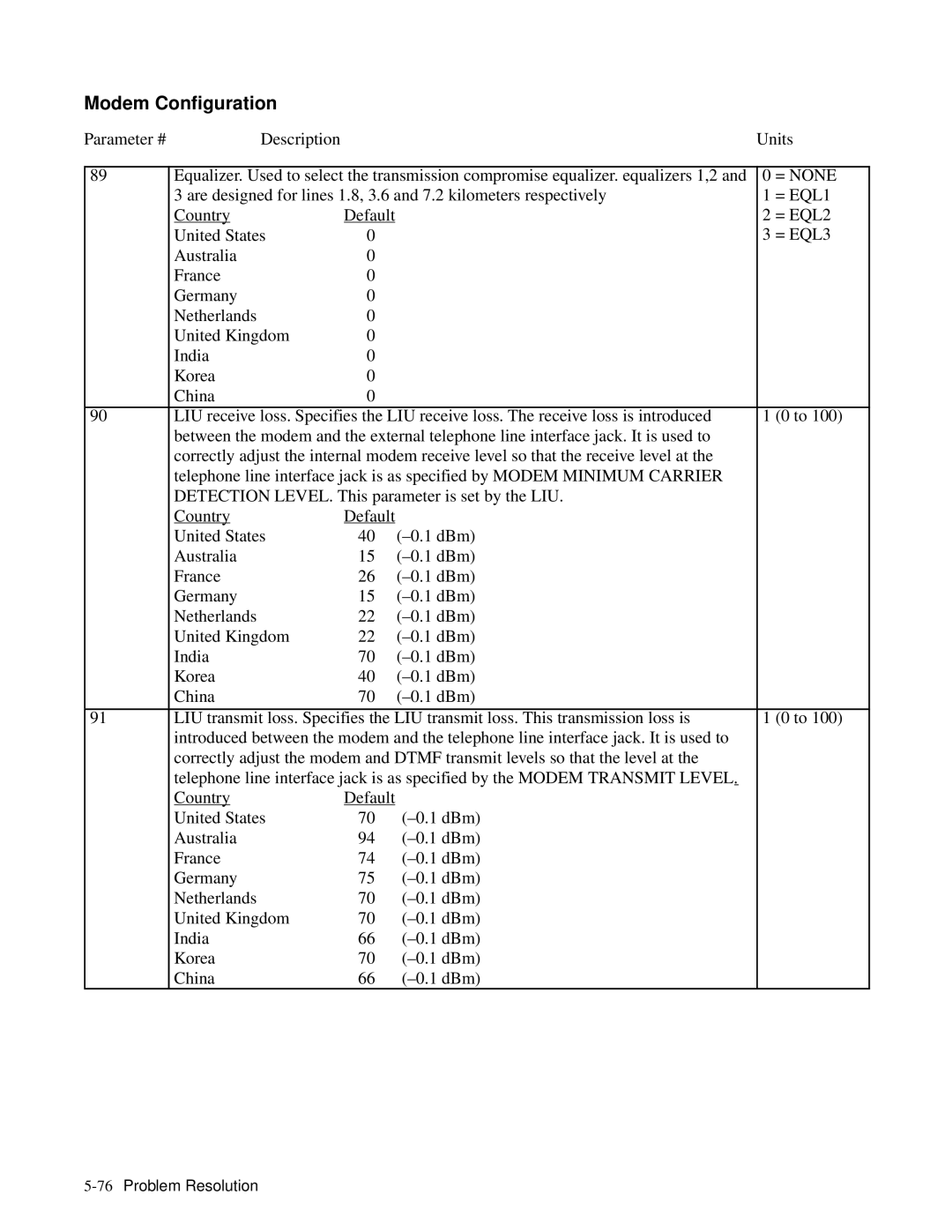 HP 350, 330 manual Modem Configuration 