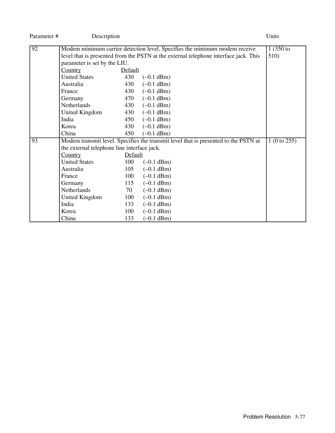 HP 330, 350 manual Problem Resolution5-77 