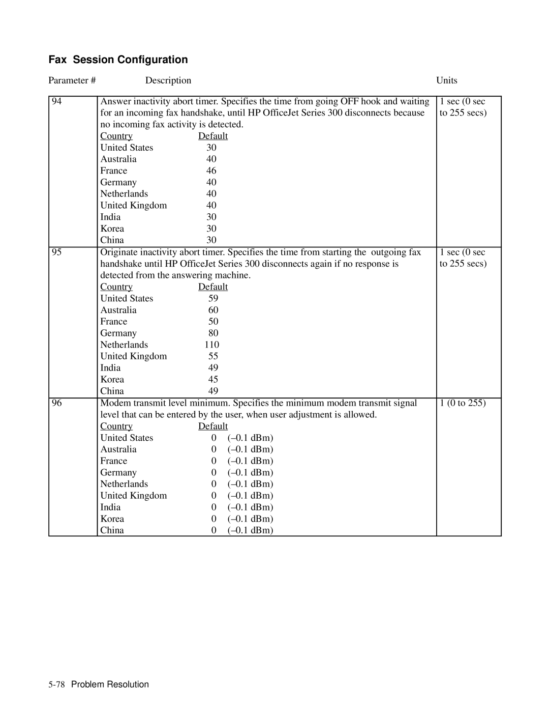 HP 350, 330 manual Fax Session Configuration 