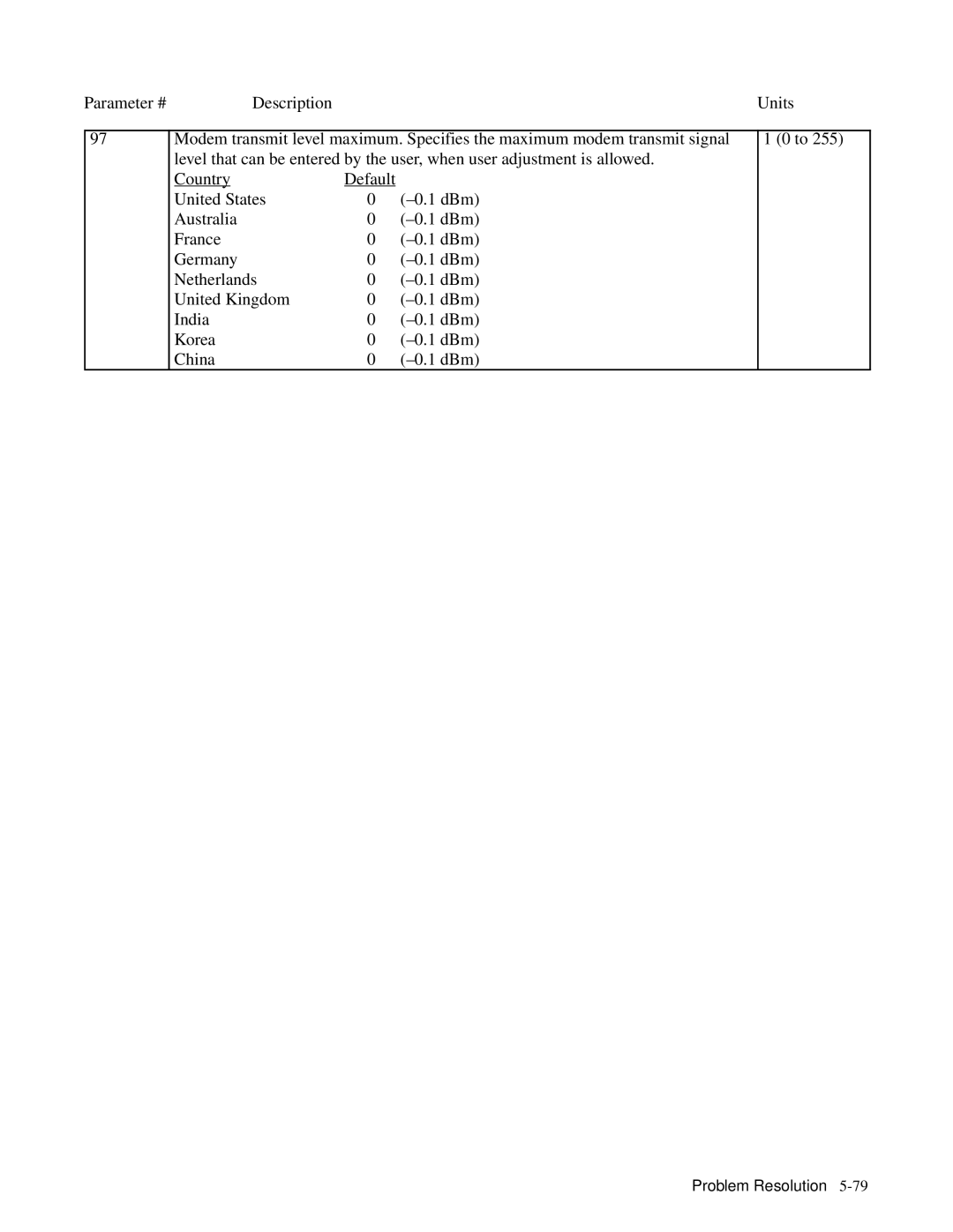 HP 330, 350 manual Problem Resolution5-79 