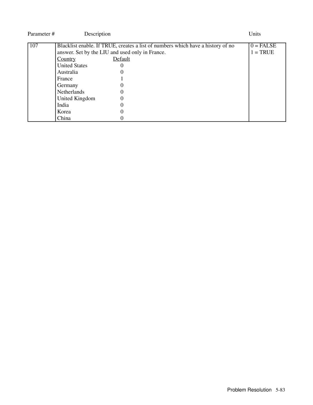 HP 330, 350 manual Problem Resolution5-83 