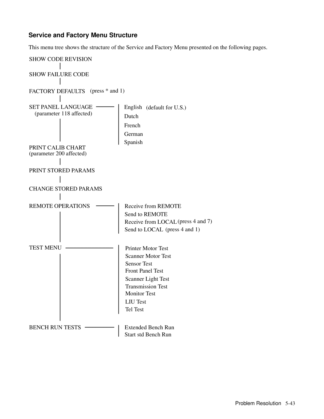 HP 330, 350 manual Service and Factory Menu Structure, Show Code Revision Show Failure Code Factory Defaults 