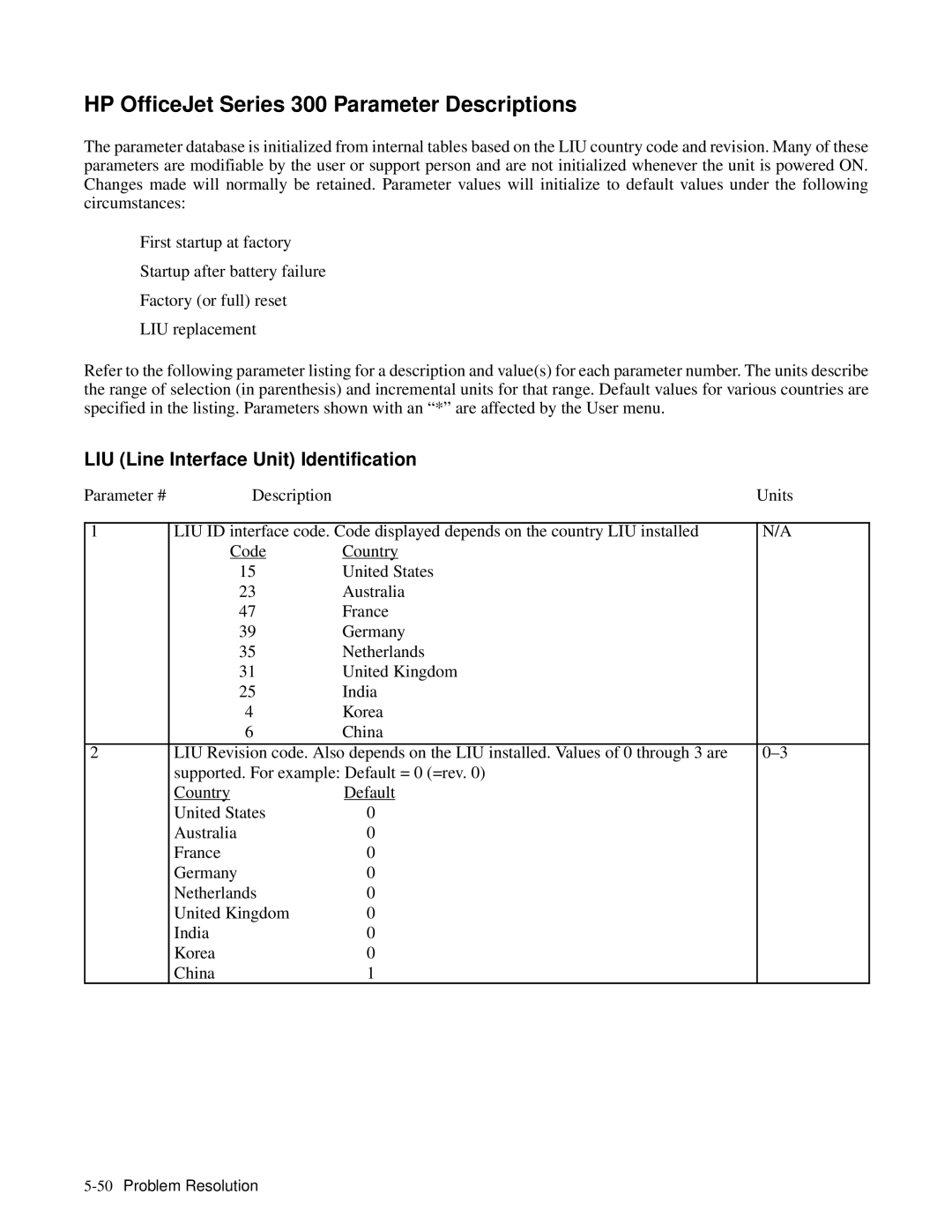 HP 350, 330 manual HP OfficeJet Series 300 Parameter Descriptions, LIU Line Interface Unit Identification 