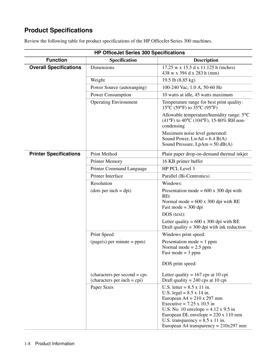 HP 350, 330 manual Product Specifications, HP OfficeJet Series 300 Specifications Function, Specification Description 