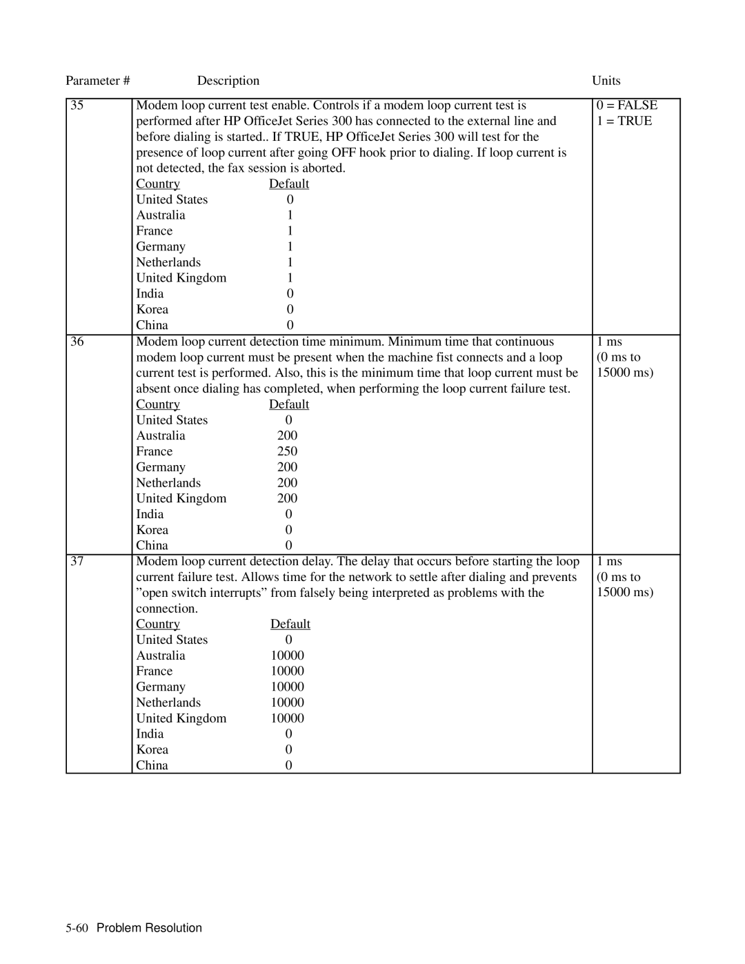 HP 350, 330 manual 60Problem Resolution 