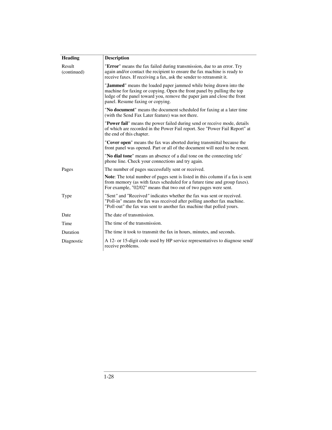 HP 330, 350 manual Result Pages Type Date Time Duration Diagnostic 