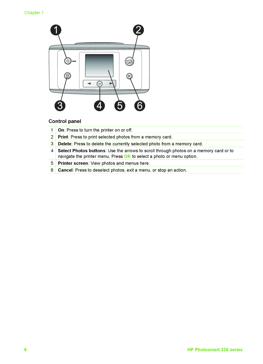 HP 330 manual Control panel 