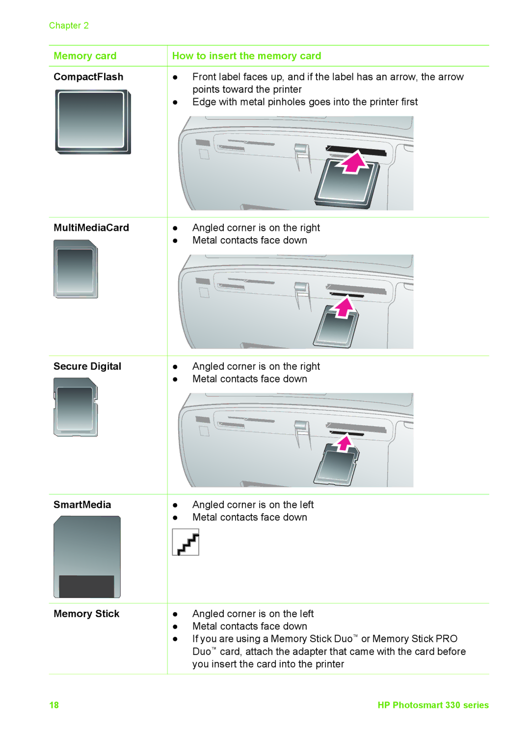 HP 330 manual MultiMediaCard, Secure Digital, SmartMedia, Memory Stick 