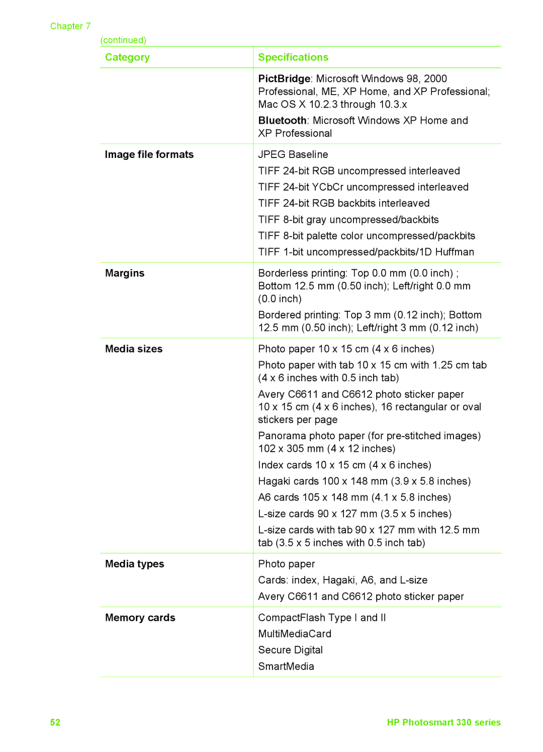 HP 330 manual Image file formats, Margins, Media sizes, Media types, Memory cards 