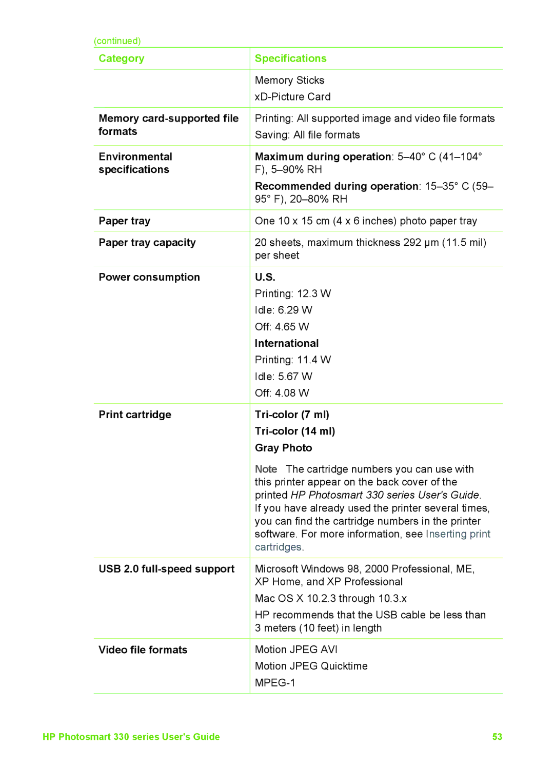 HP 330 Memory card-supported file, Formats, Recommended during operation 15-35 C, Paper tray capacity, International 