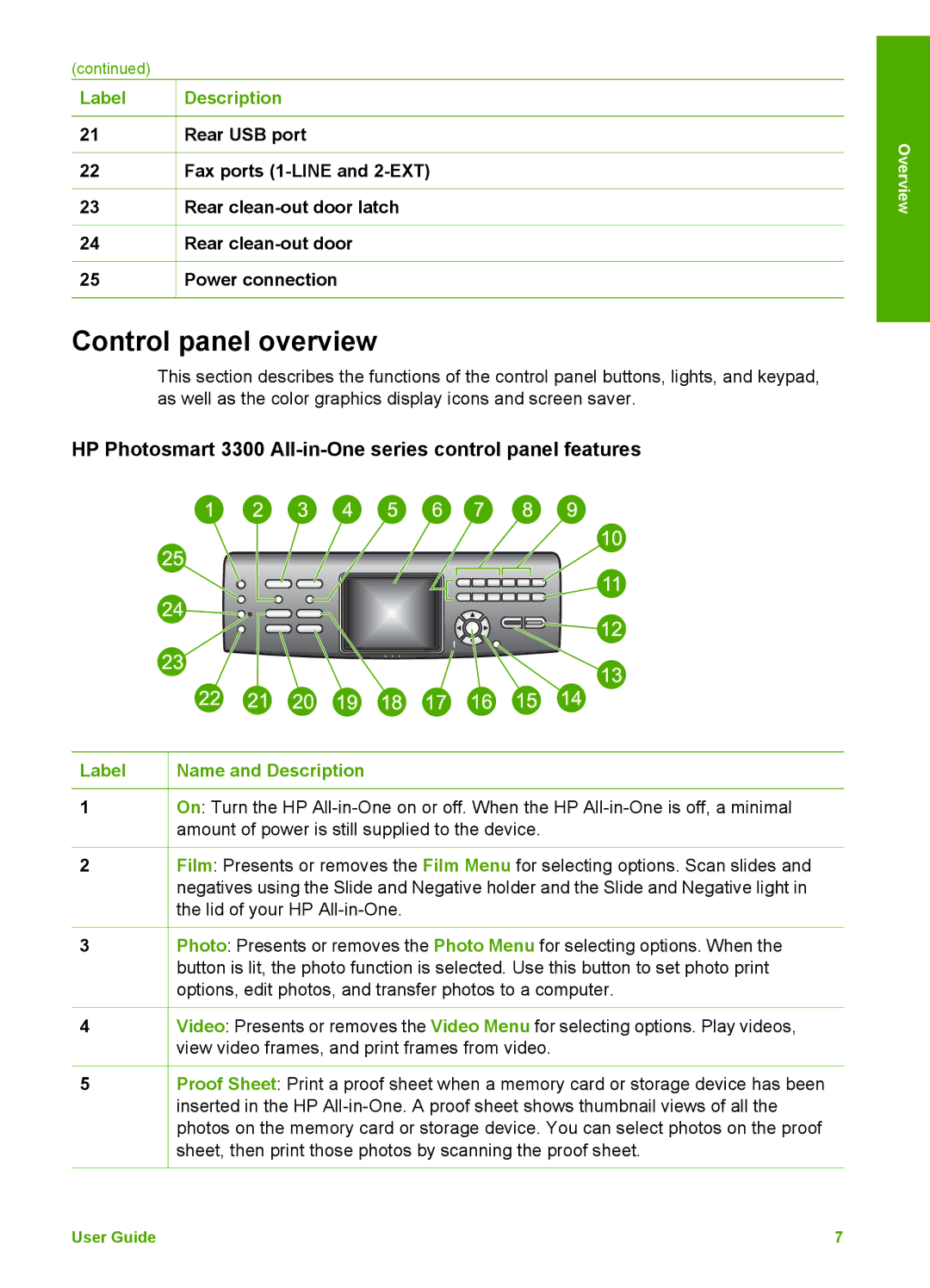 HP Control panel overview, HP Photosmart 3300 All-in-One series control panel features, Label Name and Description 