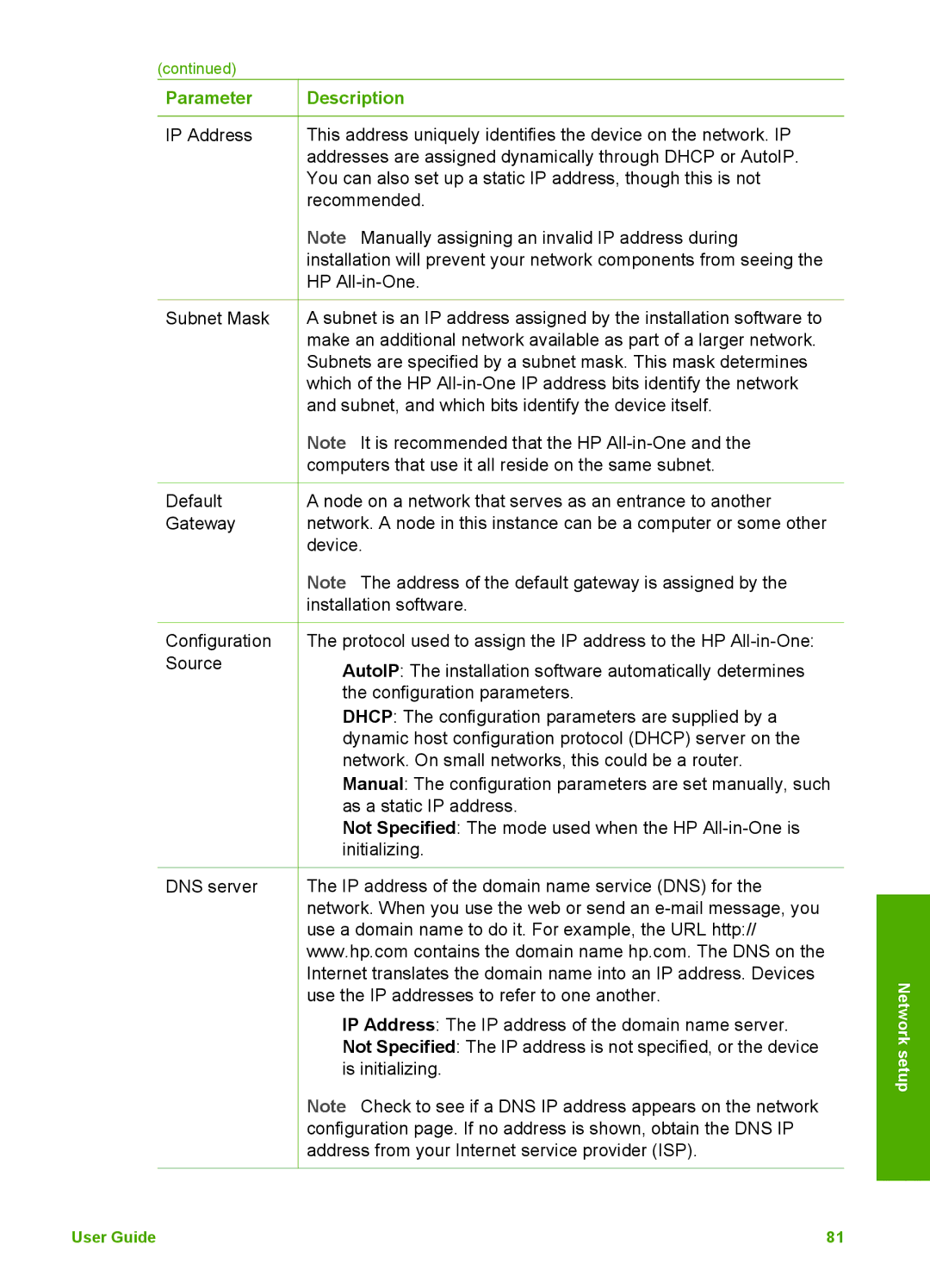 HP 3300 manual IP Address Subnet Mask Default Gateway 