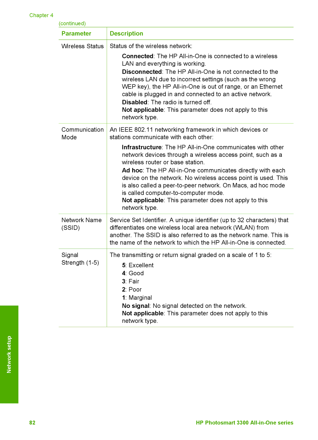 HP 3300 manual Parameter Description Wireless Status, Ssid 