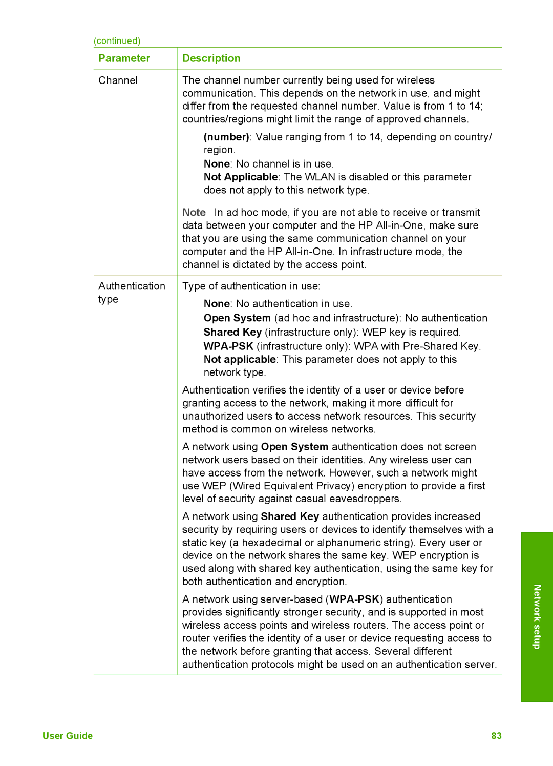 HP 3300 manual Channel Authentication type 