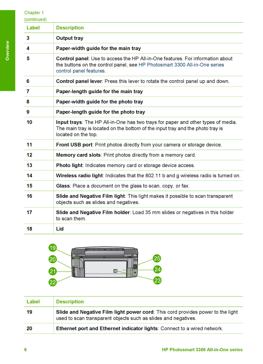 HP 3300 manual Output tray Paper-width guide for the main tray, Lid 