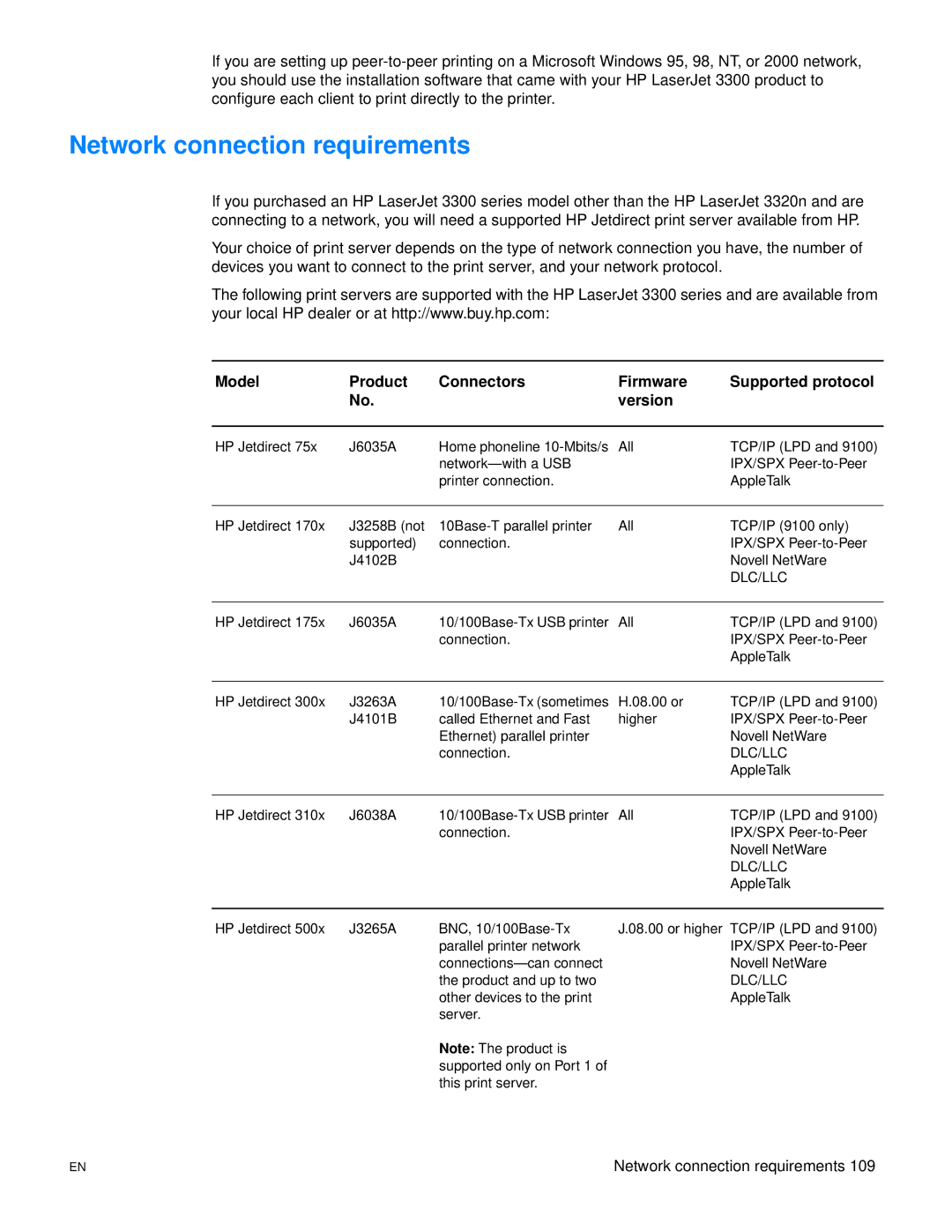 HP 3300mfp manual Network connection requirements, Model Product Connectors Firmware Supported protocol Version 