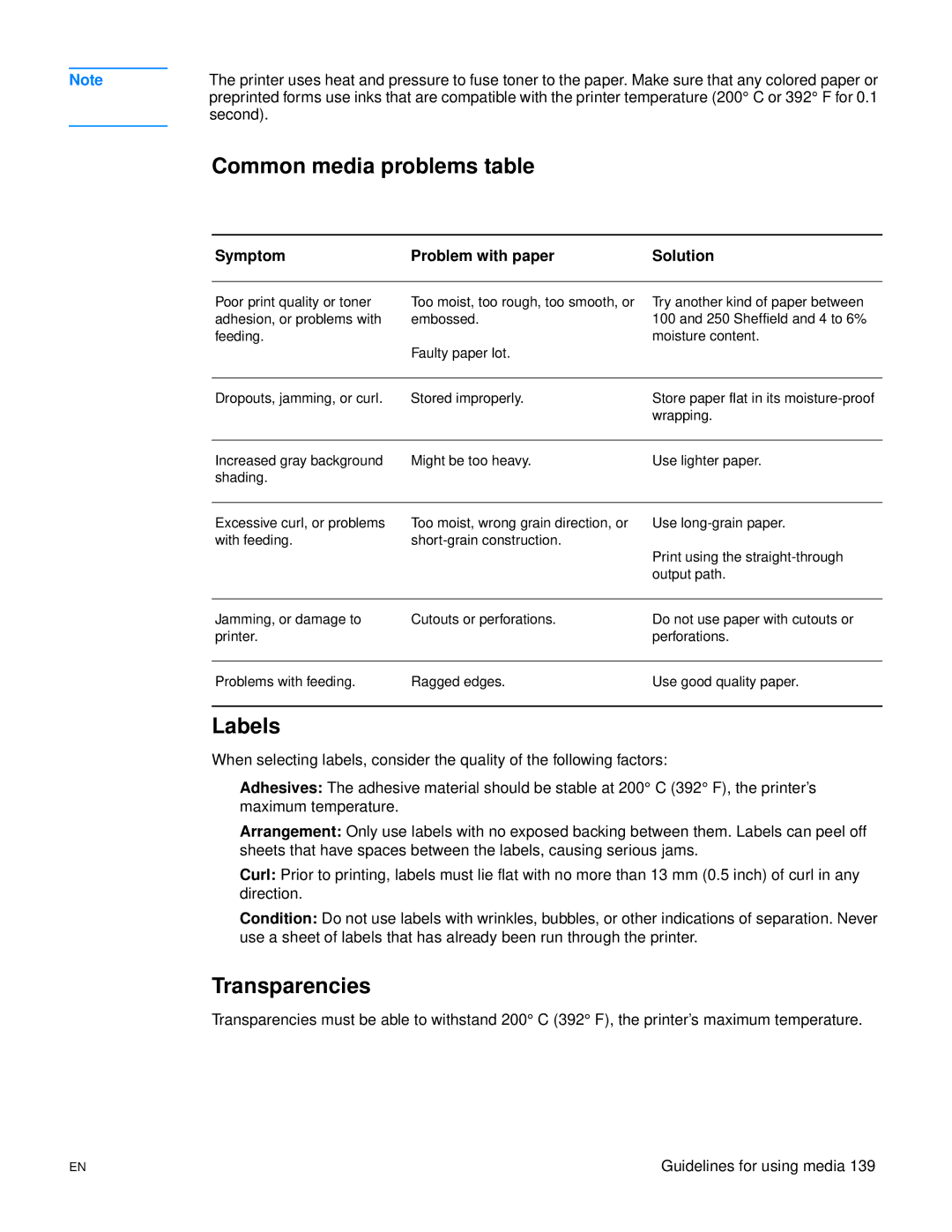 HP 3300mfp manual Common media problems table, Labels, Transparencies, Symptom Problem with paper Solution 