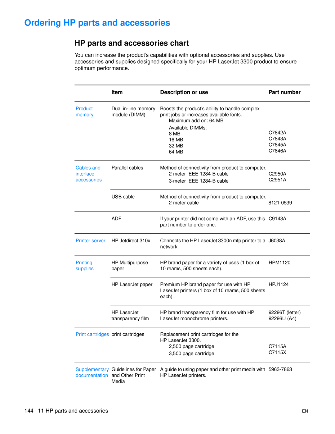 HP 3300mfp manual Ordering HP parts and accessories, HP parts and accessories chart, Description or use 