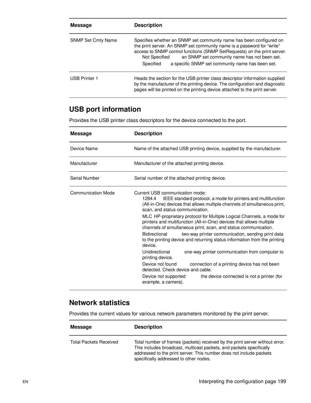 HP 3300mfp manual USB port information, Network statistics, MessageDescription 