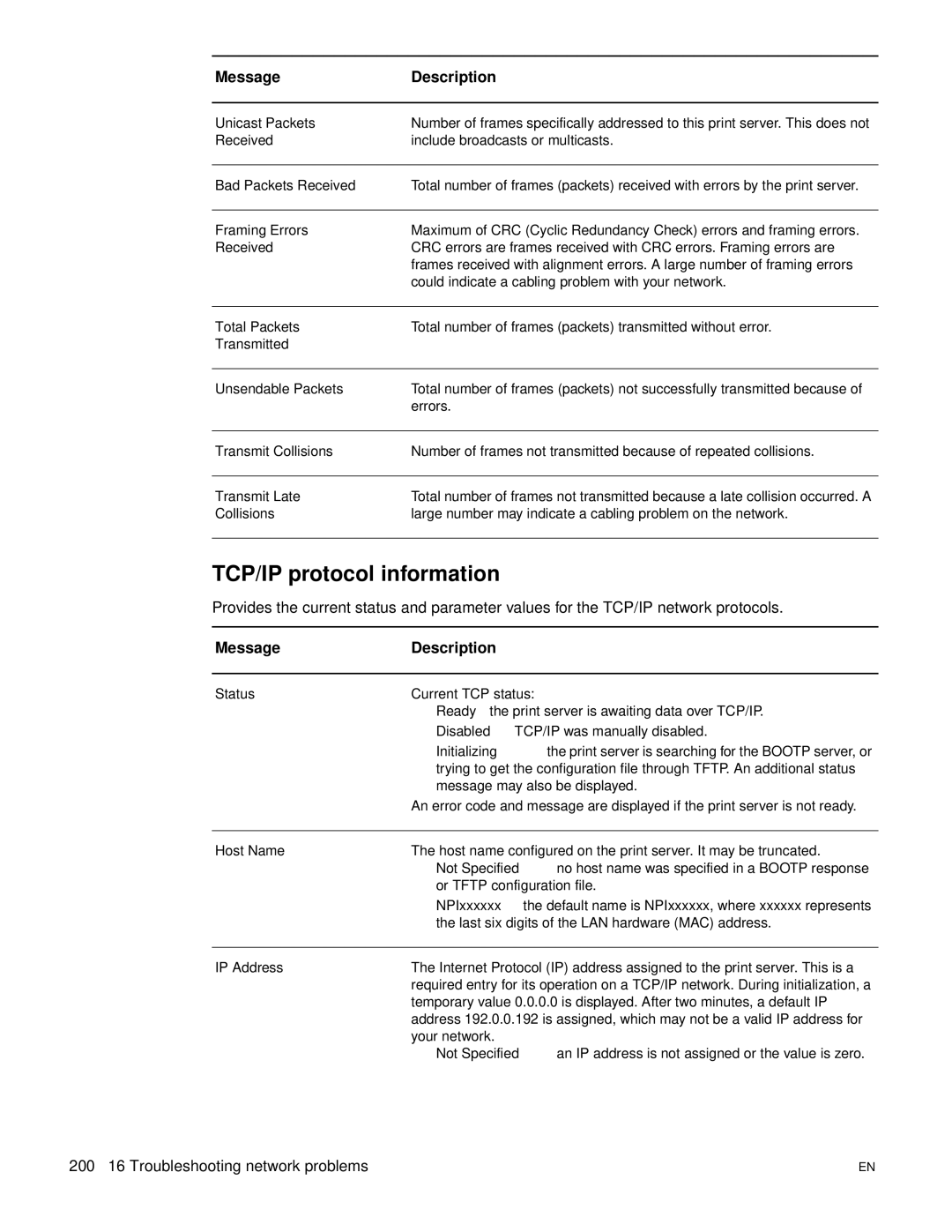 HP 3300mfp manual TCP/IP protocol information, Total number of frames packets transmitted without error 