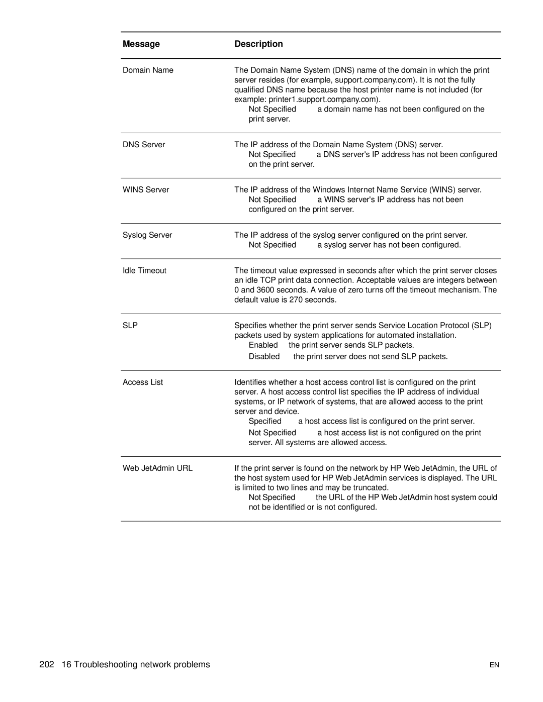 HP 3300mfp manual 202 16 Troubleshooting network problems 