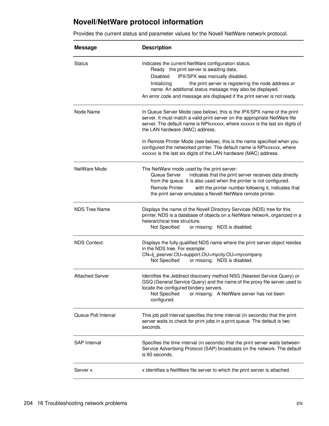 HP 3300mfp manual Novell/NetWare protocol information 