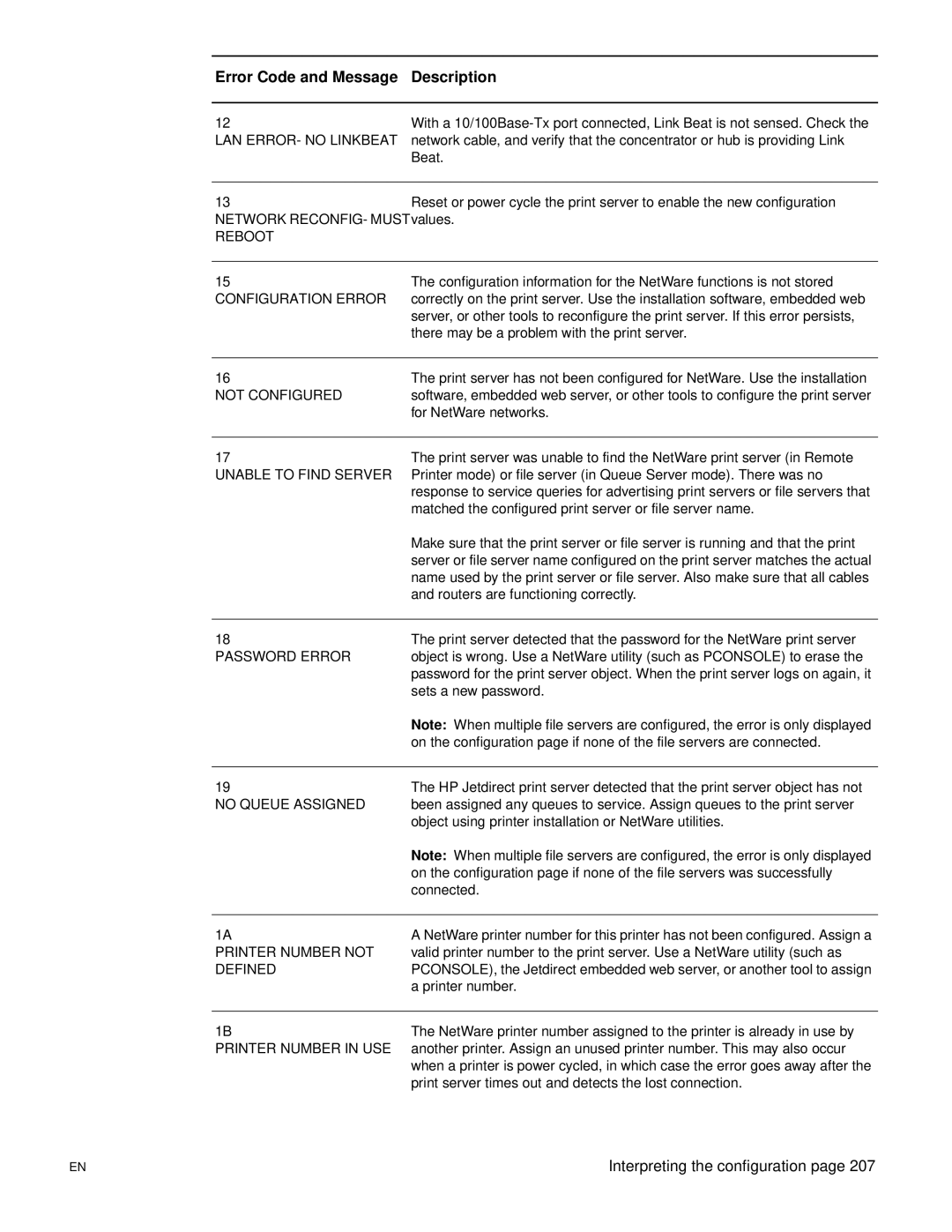 HP 3300mfp manual Beat 