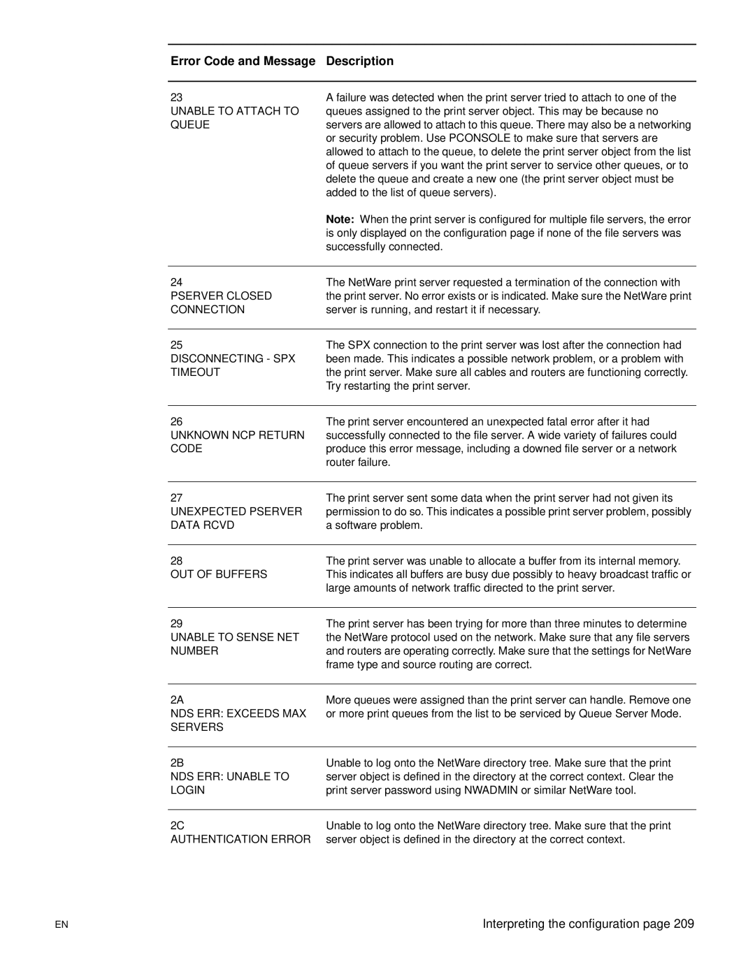 HP 3300mfp manual Added to the list of queue servers 