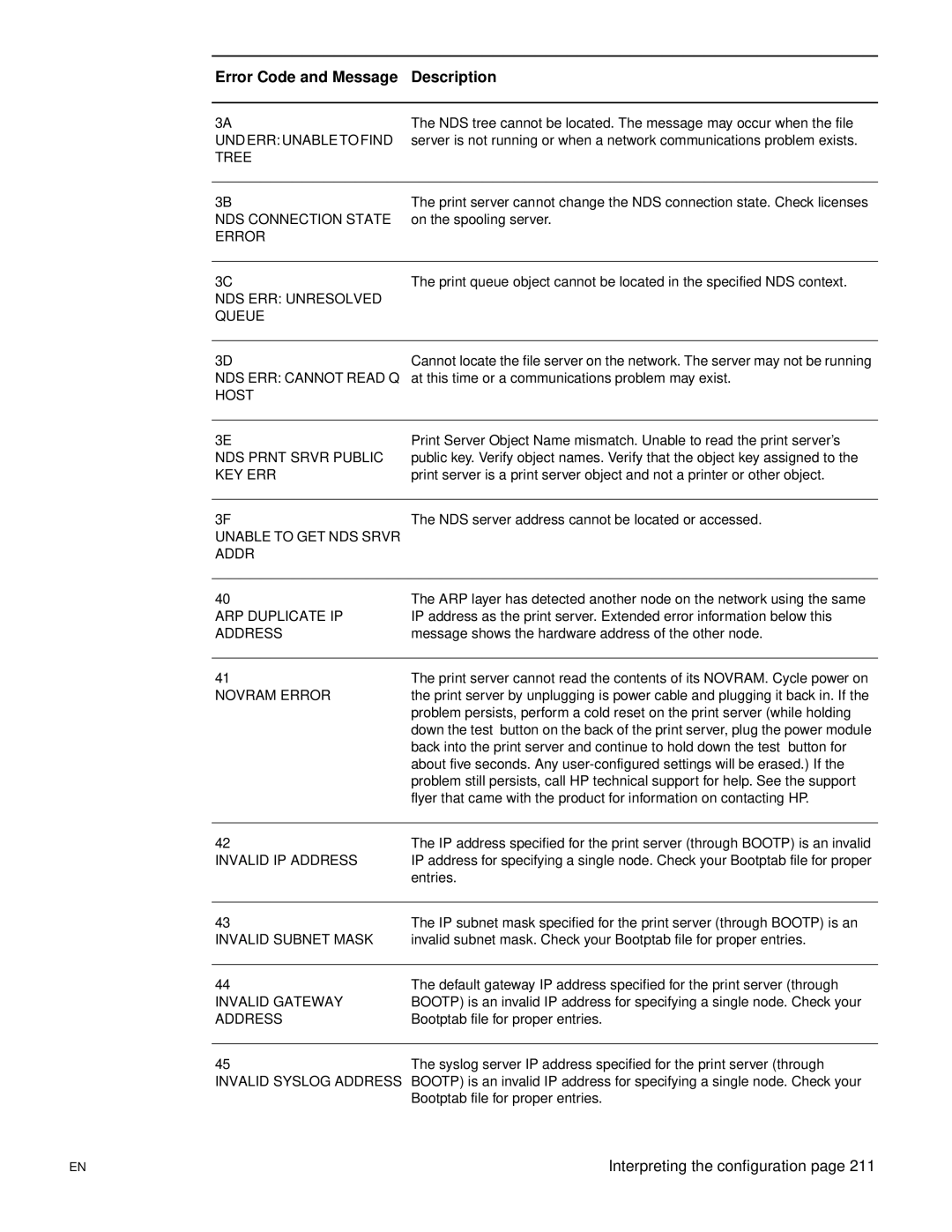 HP 3300mfp manual On the spooling server 