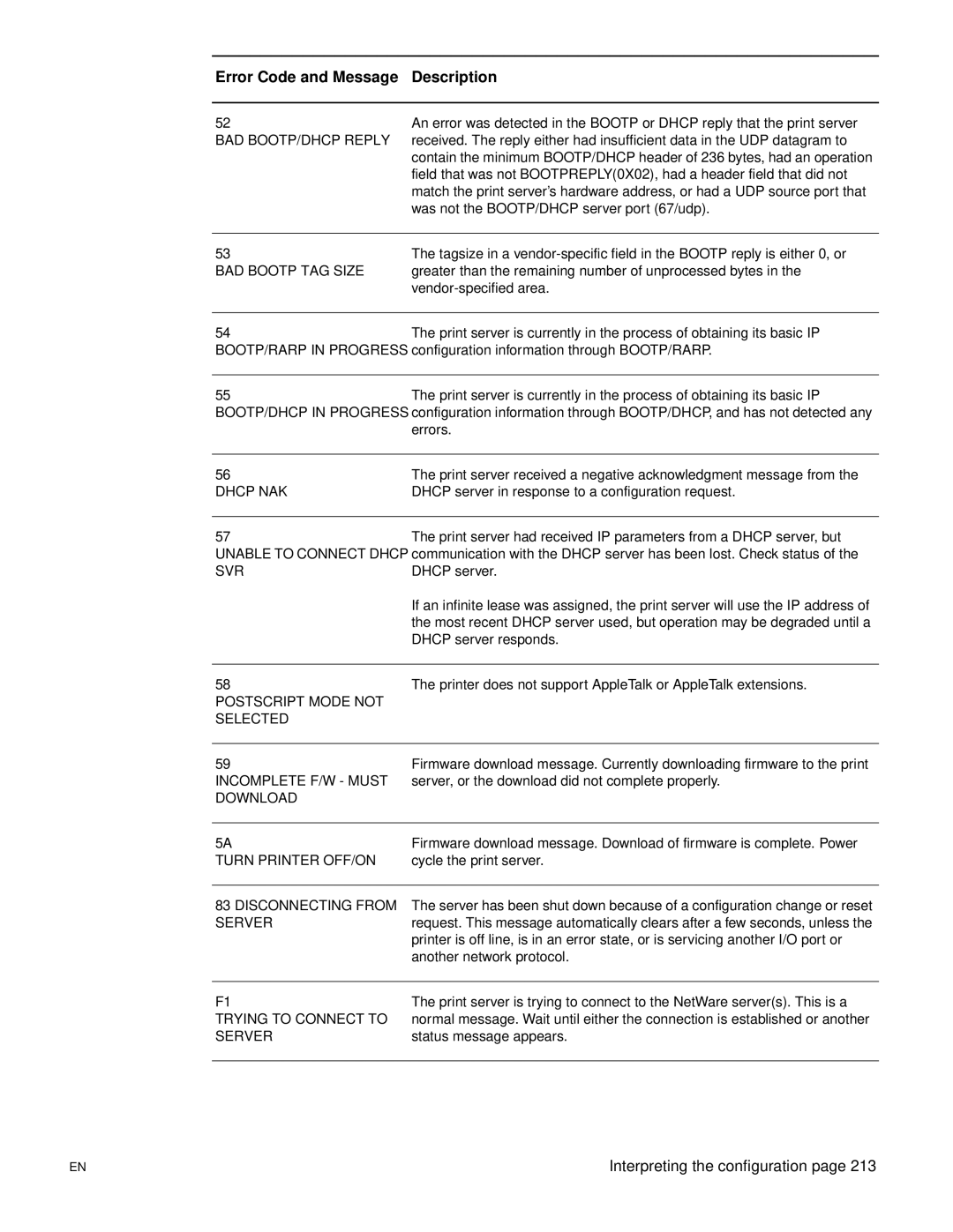 HP 3300mfp manual Was not the BOOTP/DHCP server port 67/udp 