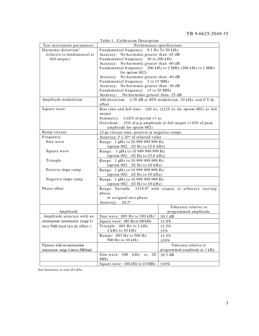 HP 3325A, 3325B manual Programmed amplitude at 1 kHz 