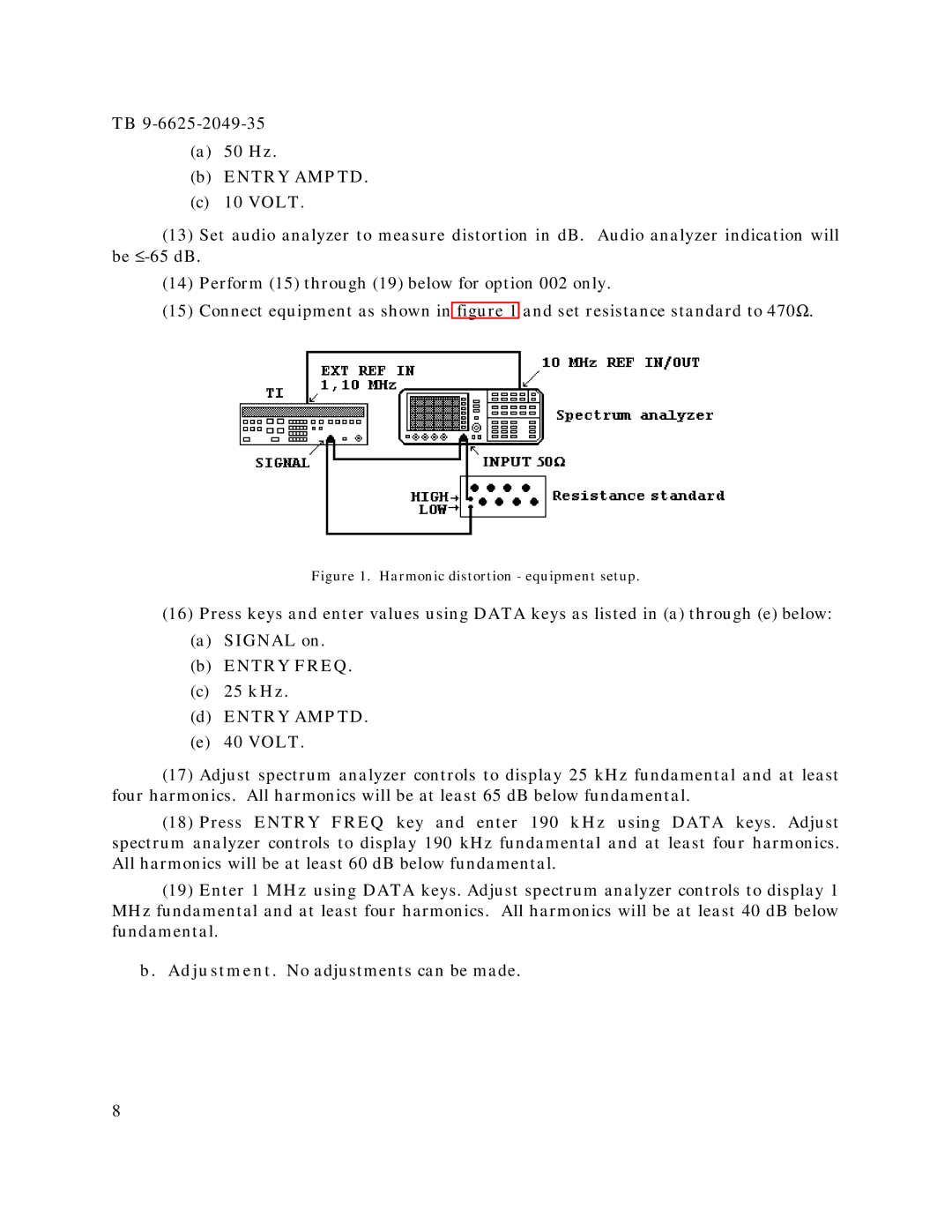 HP 3325B, 3325A manual Signal on Entry Freq 25 kHz Entry Amptd Volt 