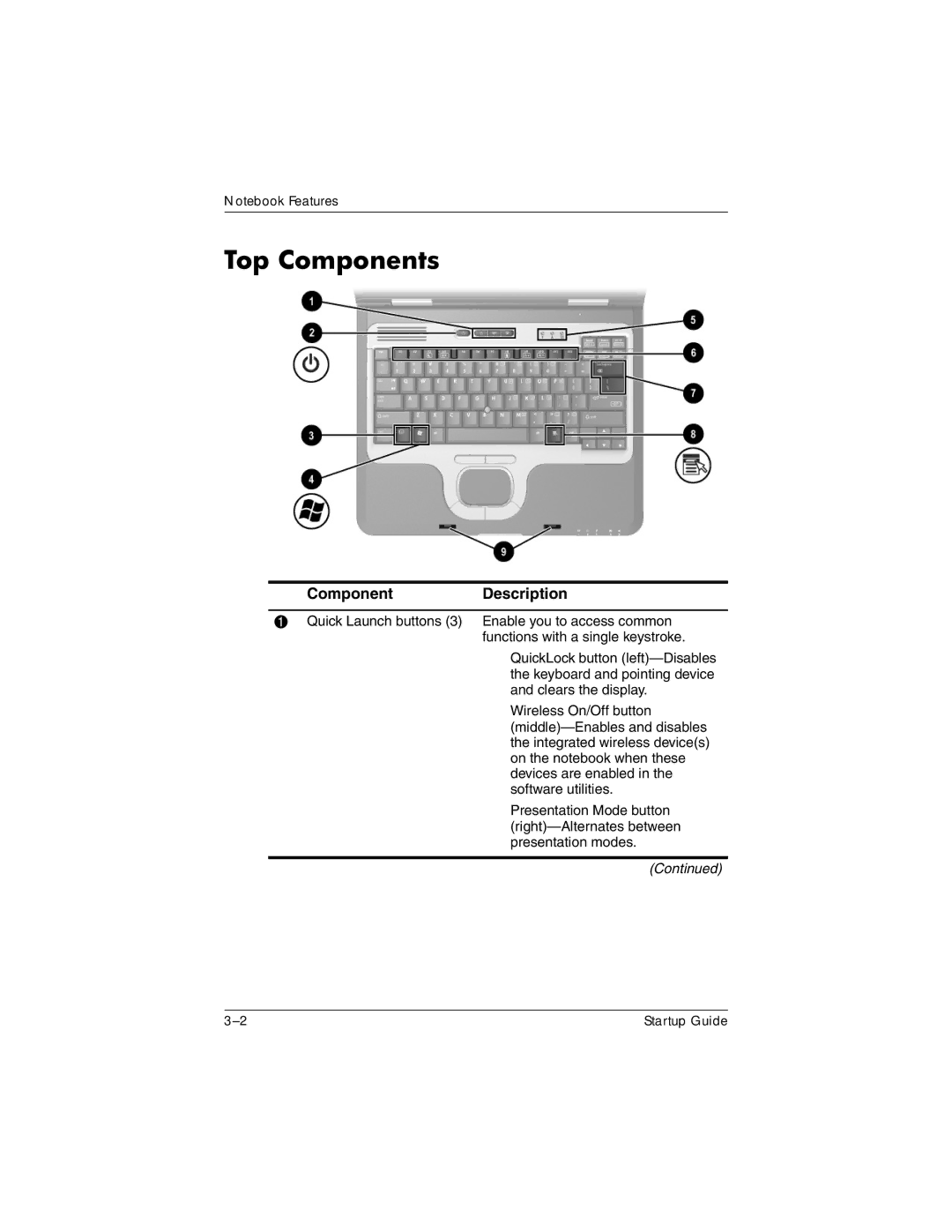 HP 333953-001 manual Top Components, ComponentDescription 