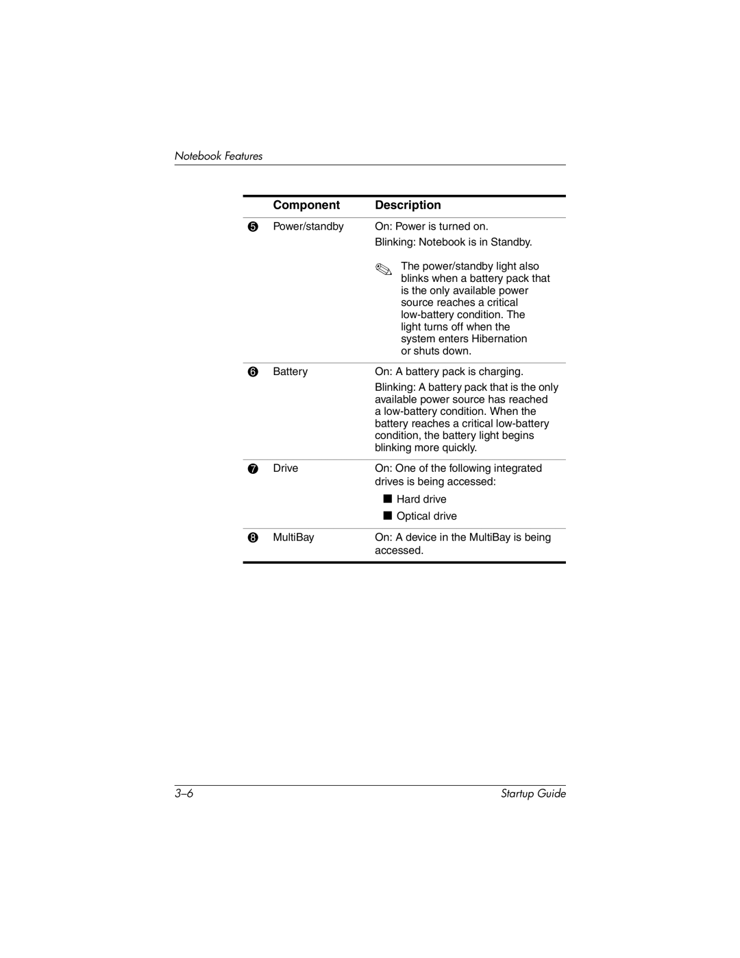 HP 333953-001 manual Component Description 