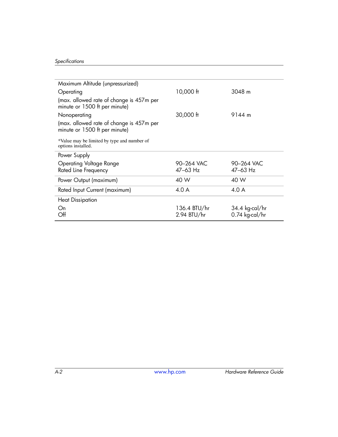 HP 334457003 manual Specifications 