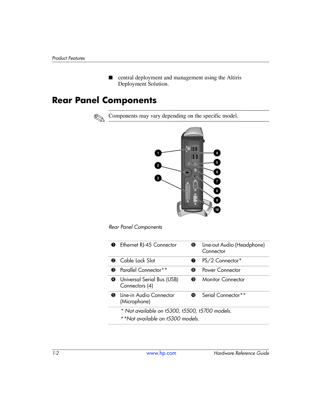 HP 334457003 manual Rear Panel Components, Components may vary depending on the specific model 