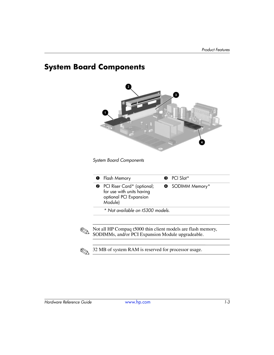 HP 334457003 manual System Board Components 