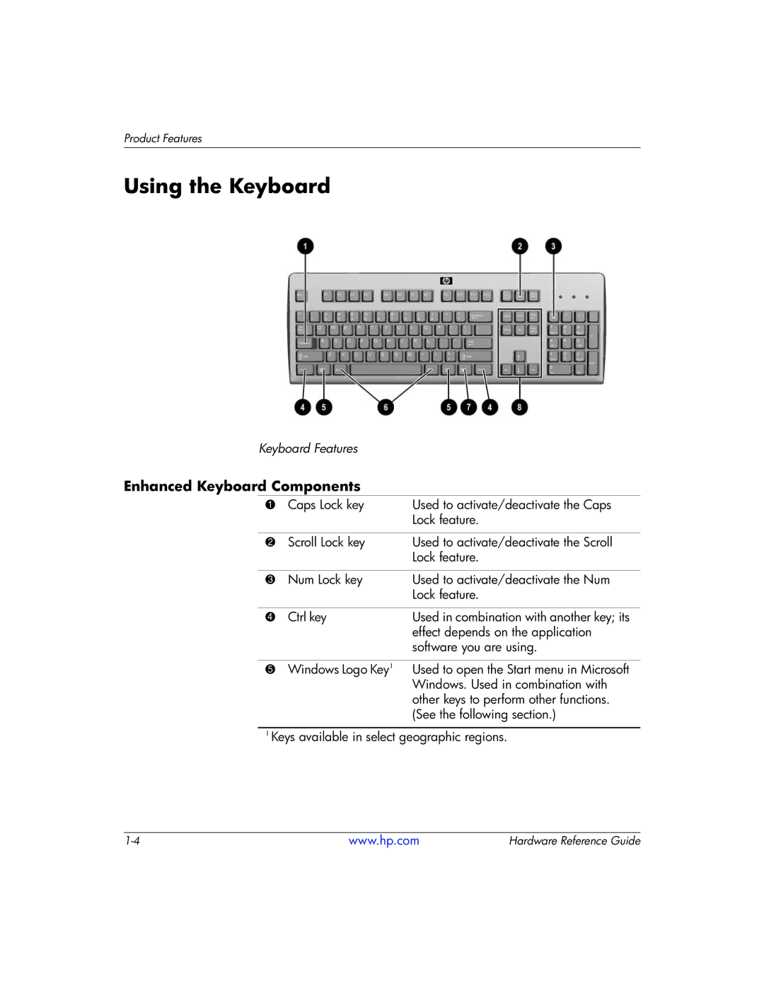 HP 334457003 manual Using the Keyboard, Enhanced Keyboard Components 