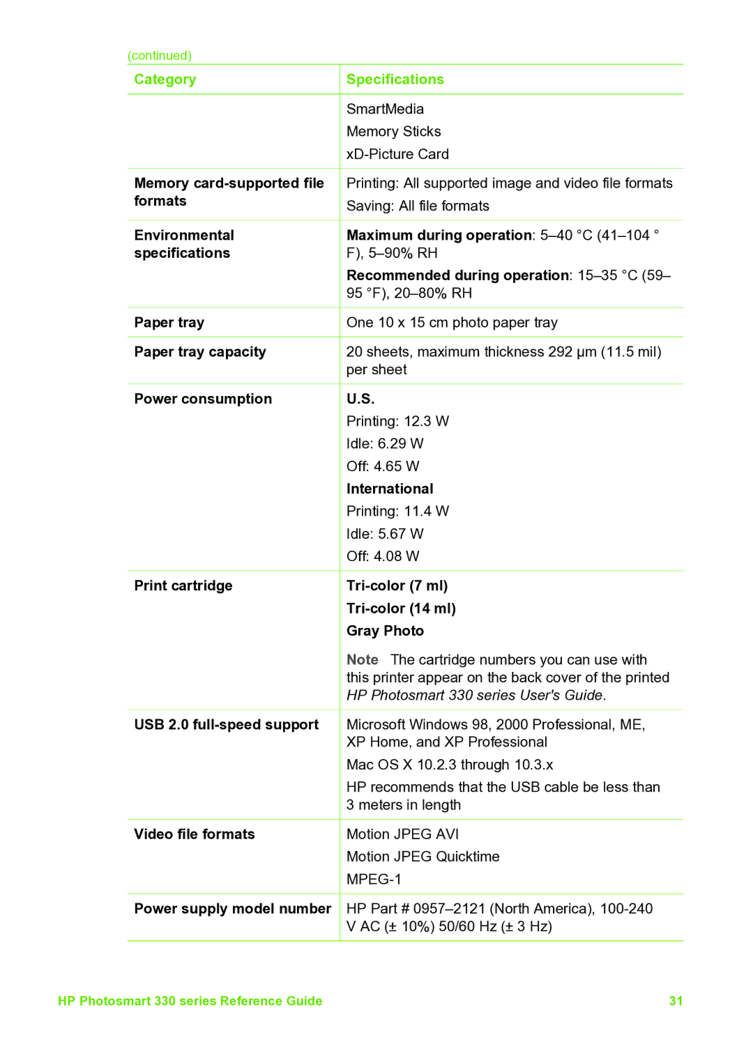 HP 335 Q6377A manual Memory card-supported file, Formats, Recommended during operation 15-35 C, Paper tray capacity 