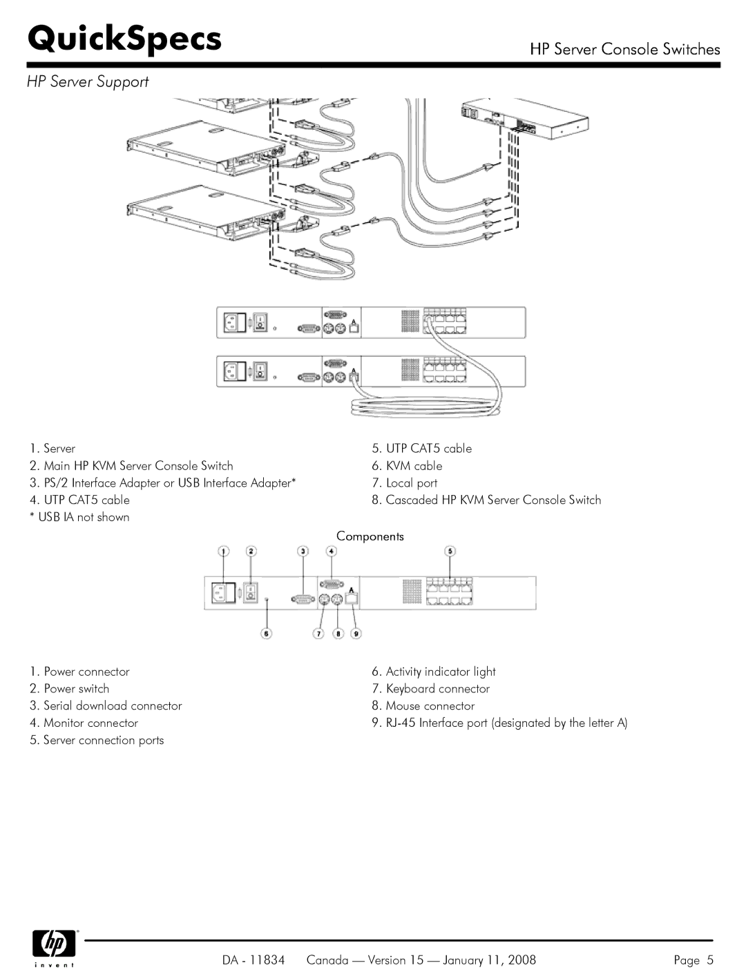 HP 336044-B21 manual Components 