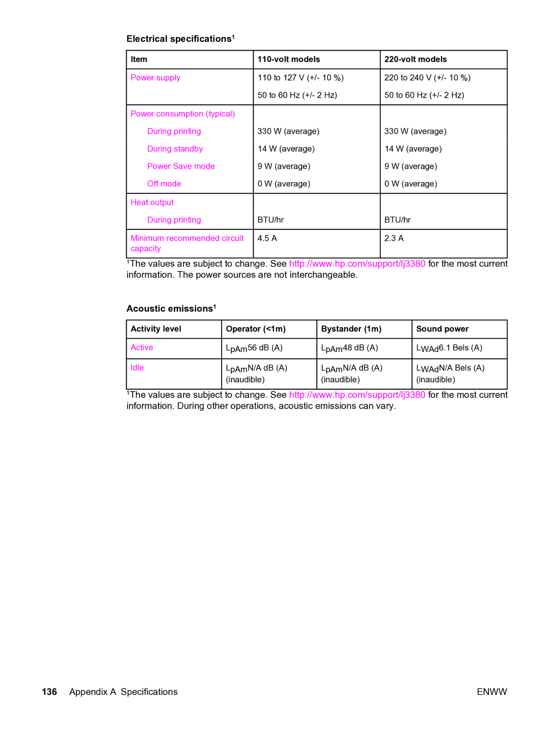 HP 3380 manual Electrical specifications1 