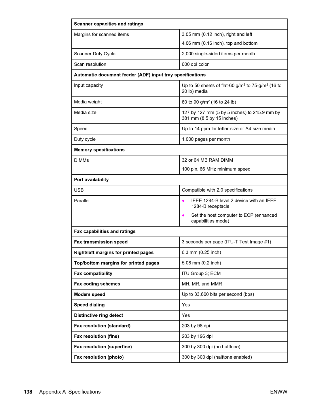 HP 3380 manual Memory specifications 