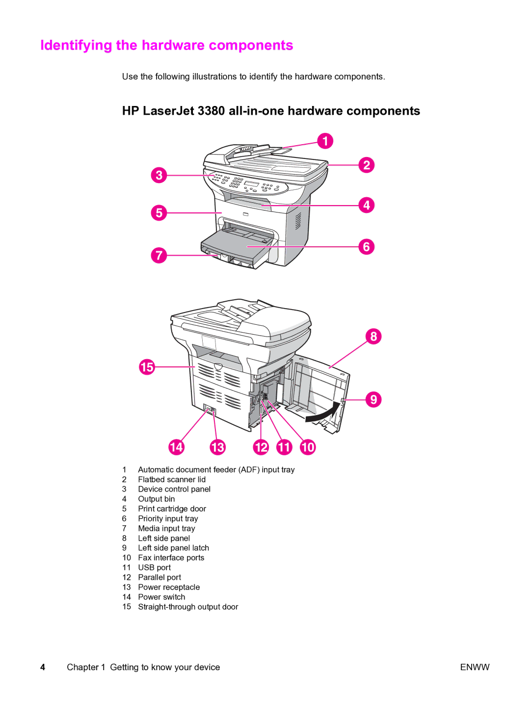 HP manual Identifying the hardware components, HP LaserJet 3380 all-in-one hardware components 